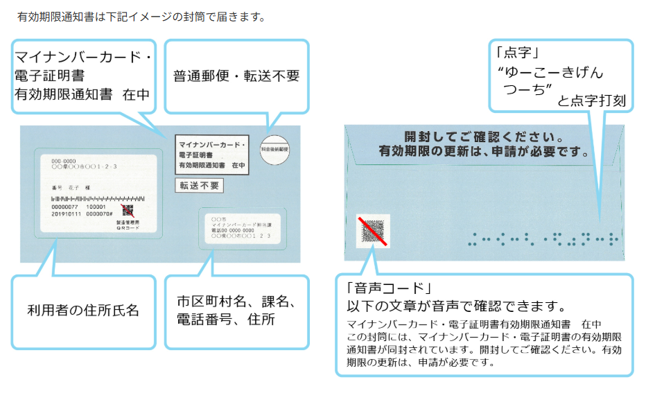有効期限通知書