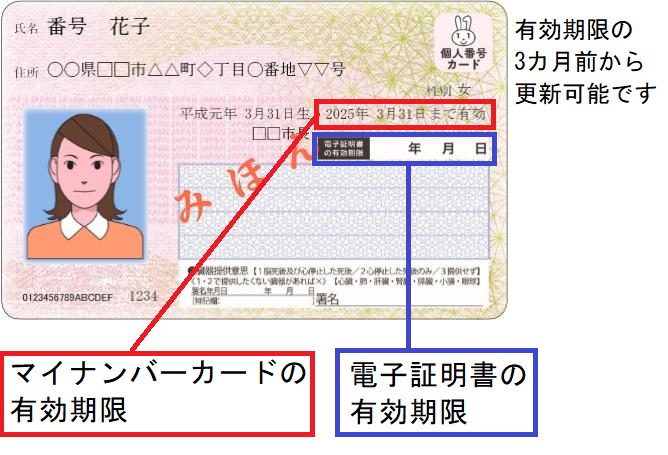 マイナンバーカードと電子証明書の有効期限