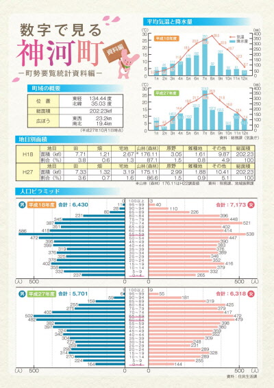 数字で見る神河町