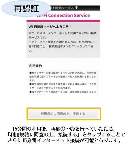 1回のインターネット接続時間は15分間、1日のうち何度でも利用可能です。初回利用から1週間は(6)から(8)の手順を省き利用可能です。