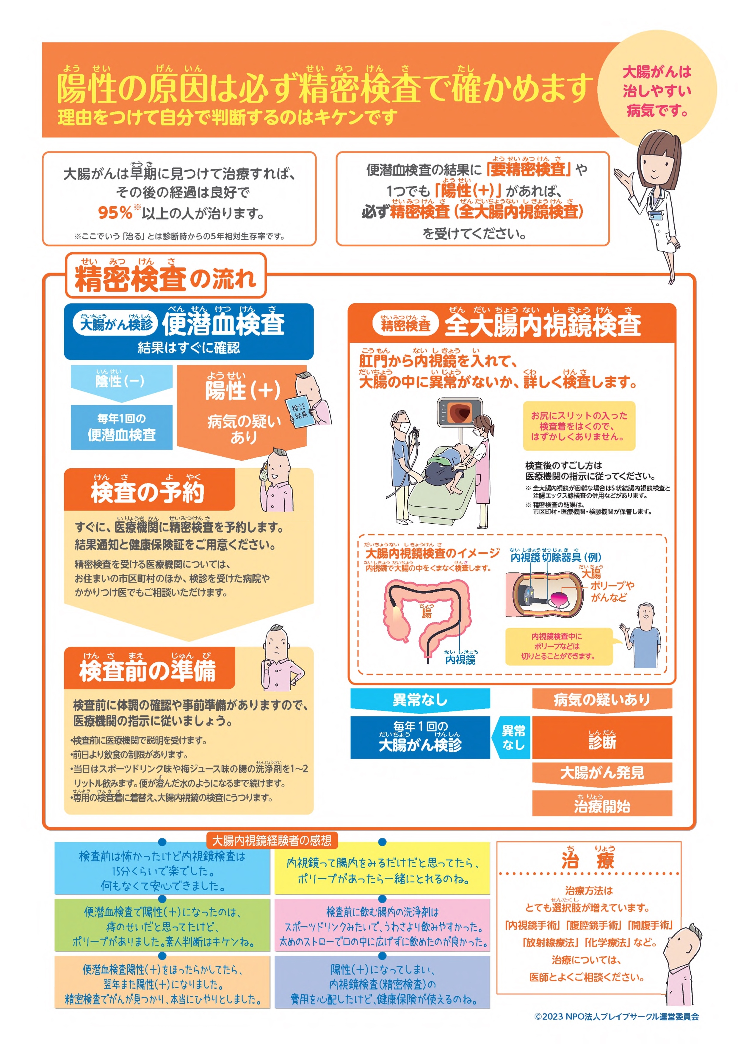 陽性の原因は必ず精密検査で確かめます