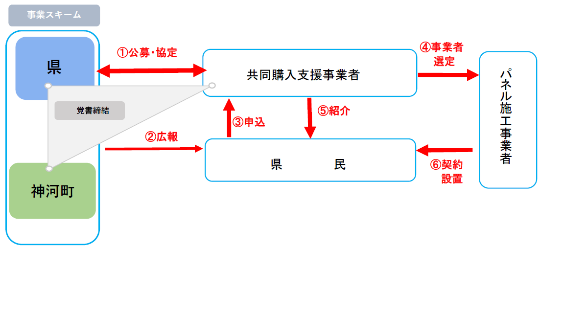 概要