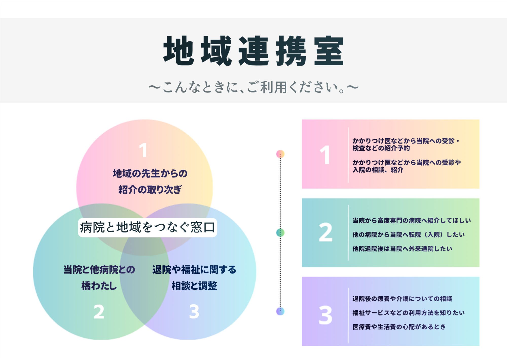 地域連携室業務担当図