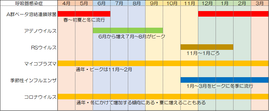 ウイルス流行期を示した画像